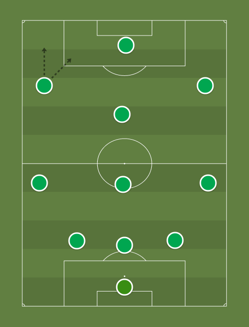 Palmeiras com Dudu - opcao 3 - Football tactics and formations