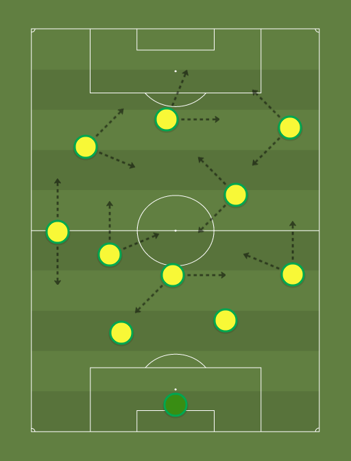Selecao Brasileira - Football tactics and formations