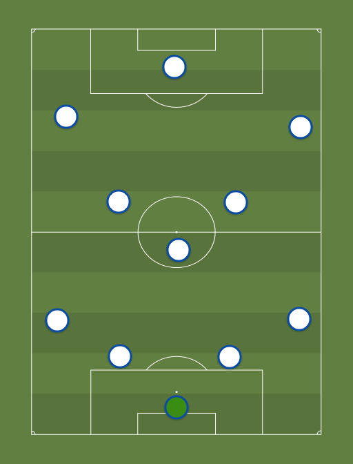 Real Madrid - Football tactics and formations