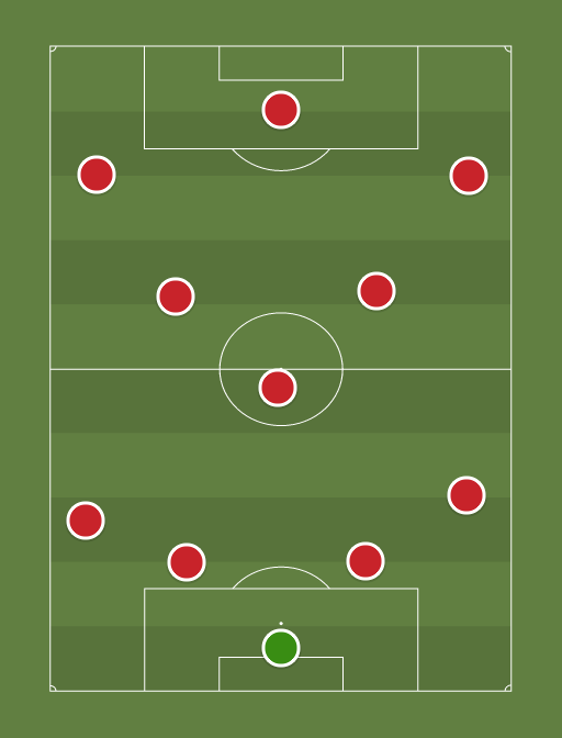 Liverpool - Football tactics and formations