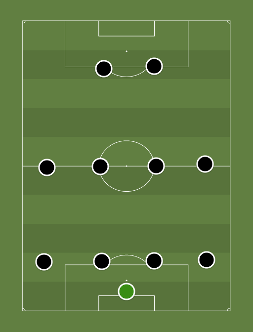 Juventus - Football tactics and formations