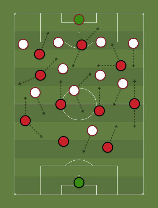 Flamengo vs Fluminense - Football tactics and formations