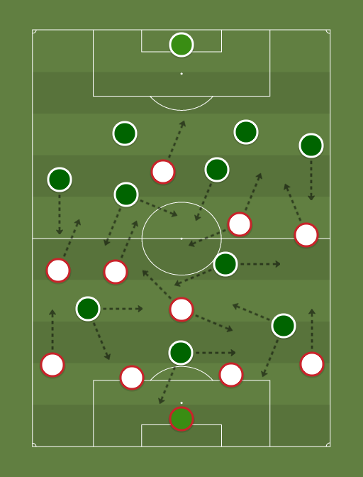 Flamengo vs Palmeiras - Football tactics and formations