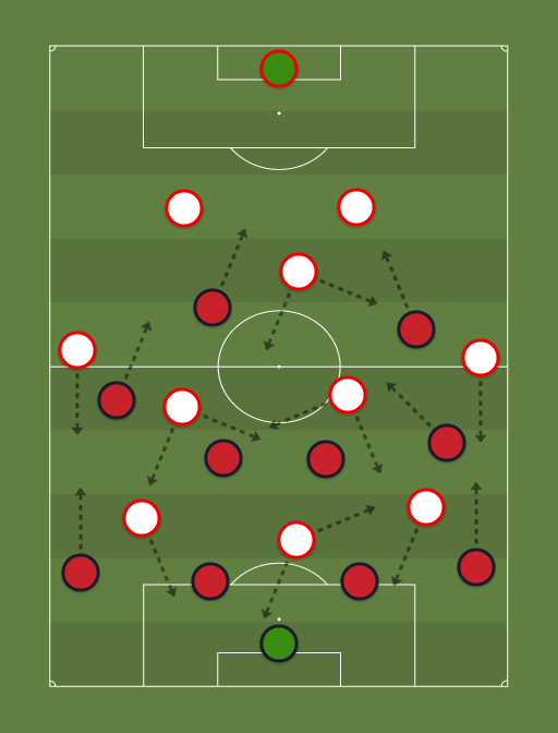 Vitoria vs Internacional - Football tactics and formations