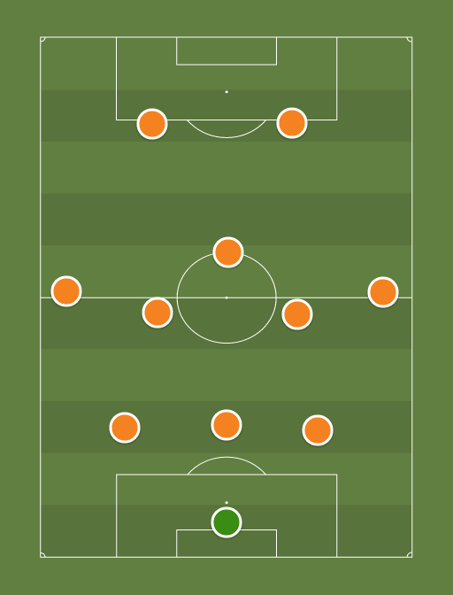 Netherlands - Football tactics and formations