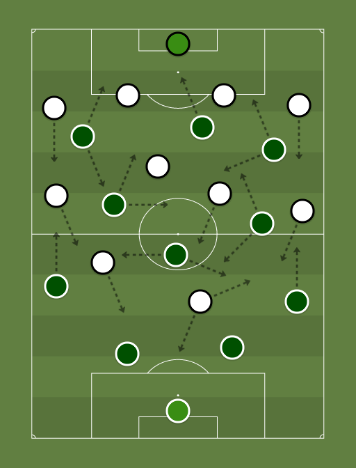 Palmeiras vs Corinthians - Football tactics and formations