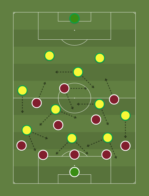 Venezuela vs Brasil - Football tactics and formations