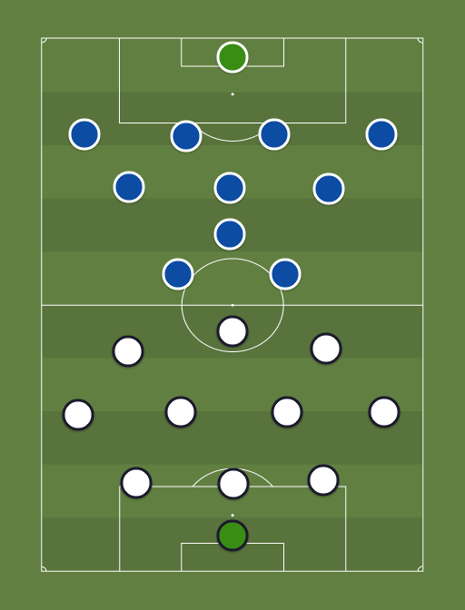 FRA vs Away team - Football tactics and formations