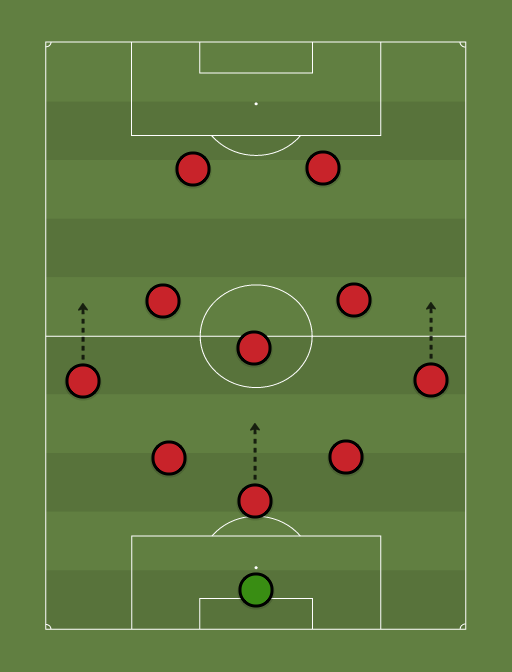 Anto%27s-Nostalgics-formation-tactics.png