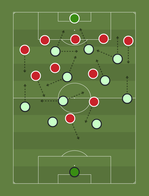Portugal vs Hungria - Football tactics and formations