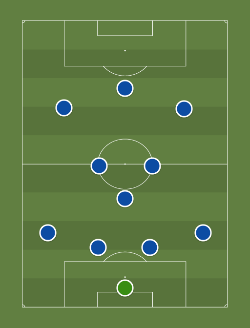 Italy - Football tactics and formations
