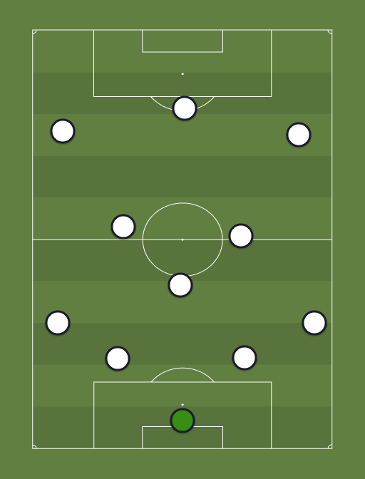 England - Football tactics and formations