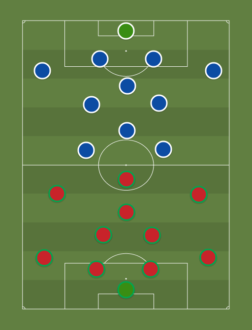Portugal vs France - Football tactics and formations