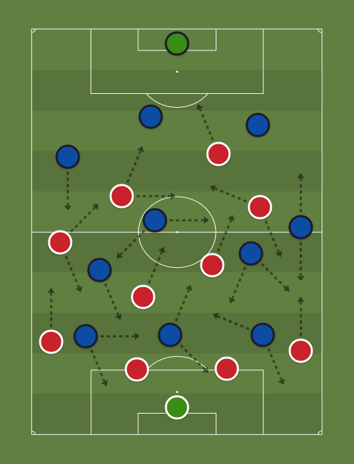 Austria vs Italia - Football tactics and formations