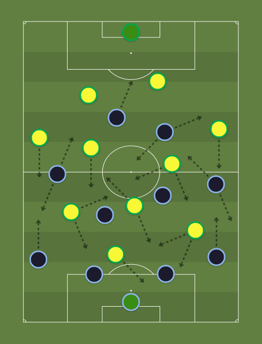 Equador vs Brasil - Football tactics and formations