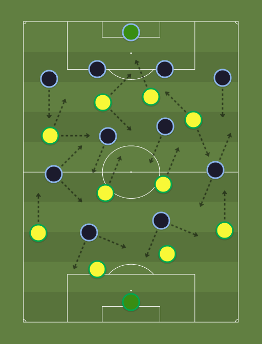 Brasil vs Equador - Football tactics and formations