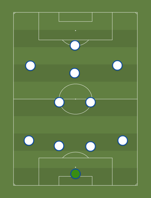 ENG - Football tactics and formations