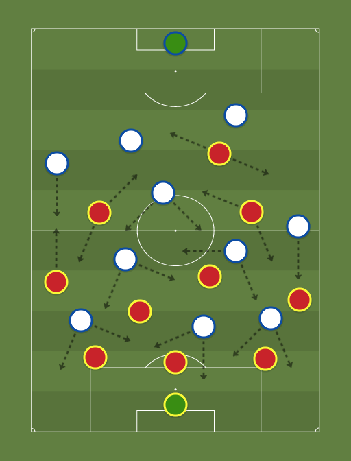 Belgica vs Italia - Football tactics and formations