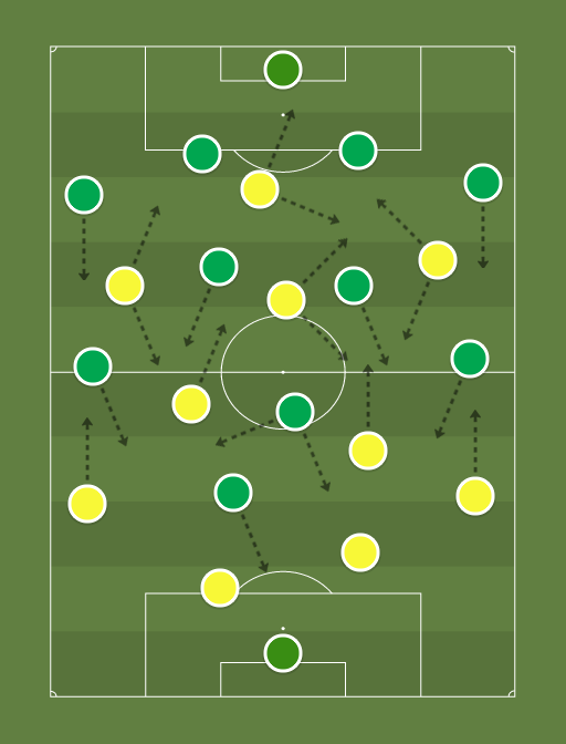 Brasiliense vs Gama - Football tactics and formations