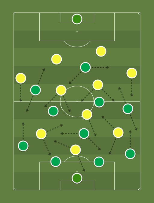 Gama vs Brasiliense - Football tactics and formations