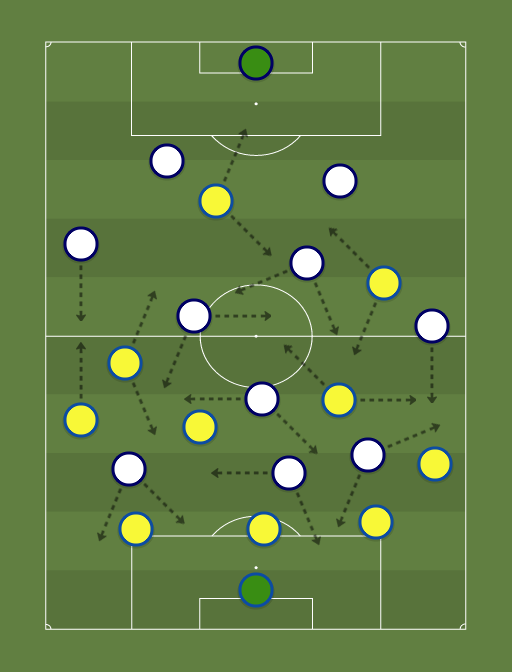 Ucrania vs Inglaterra - Football tactics and formations