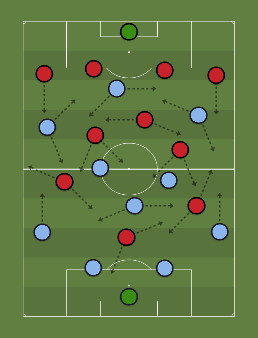 Gremio vs Atletico-GO - Football tactics and formations