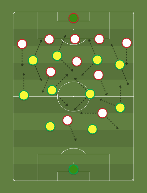 Brasil vs Peru - Football tactics and formations
