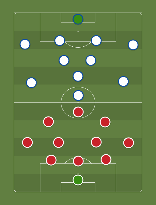 Denmark vs England - Football tactics and formations