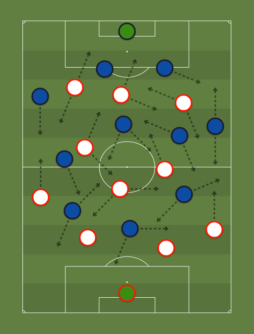 Espanha vs Italia - Football tactics and formations