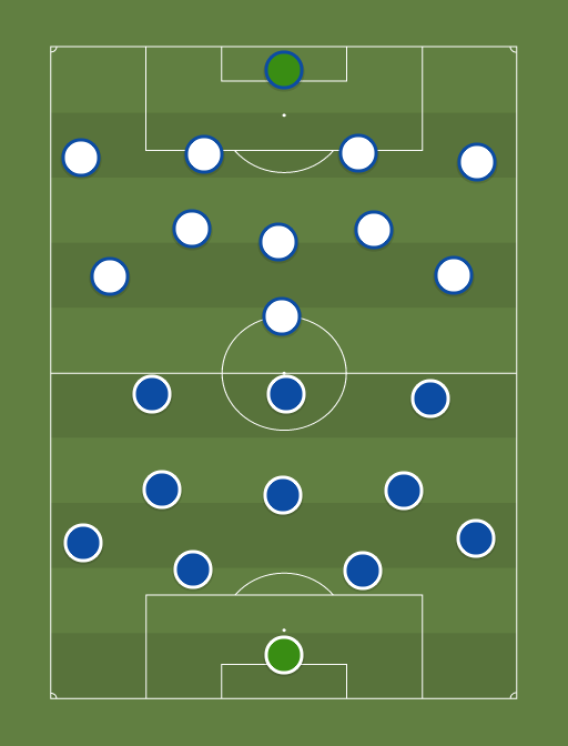 Italy vs England - Football tactics and formations