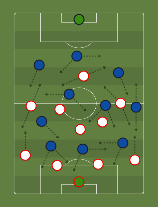 Inglaterra vs Italia - Football tactics and formations