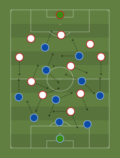 Racing vs Sao Paulo - Football tactics and formations