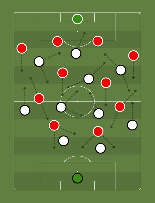 Olimpia vs Internacional - Football tactics and formations