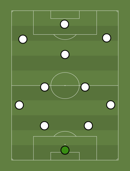 Corinthians 2021 - Football tactics and formations