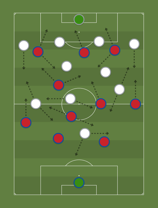 Independiente vs Santos - Football tactics and formations