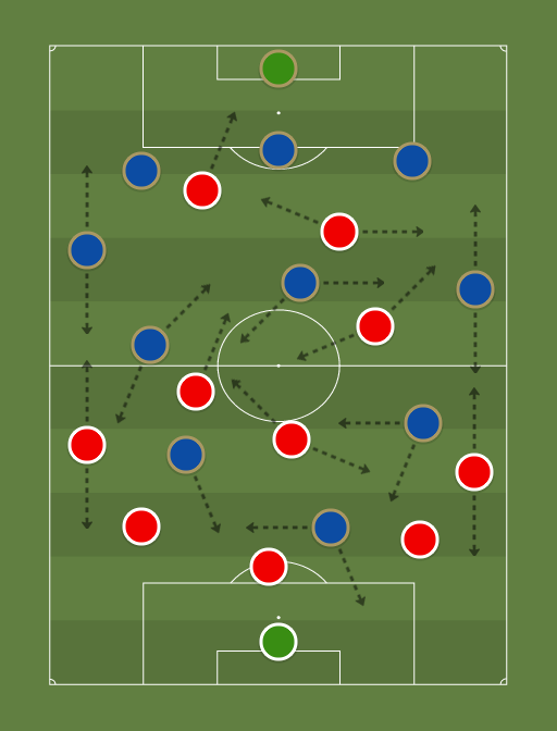 Vila Nova vs Cruzeiro - Football tactics and formations