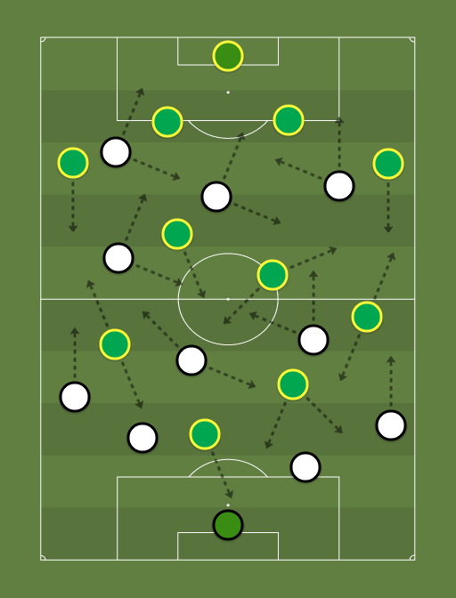 Corinthians vs Cuiaba - Football tactics and formations