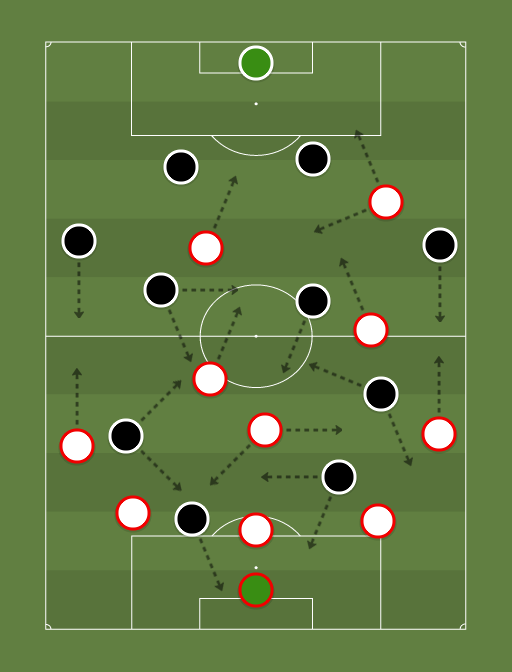 Sao Paulo vs Vasco - Football tactics and formations