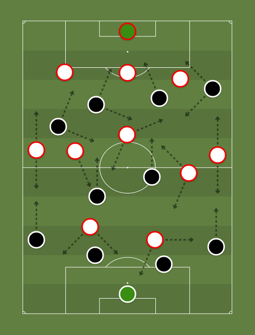 Vasco vs Sao Paulo - Football tactics and formations