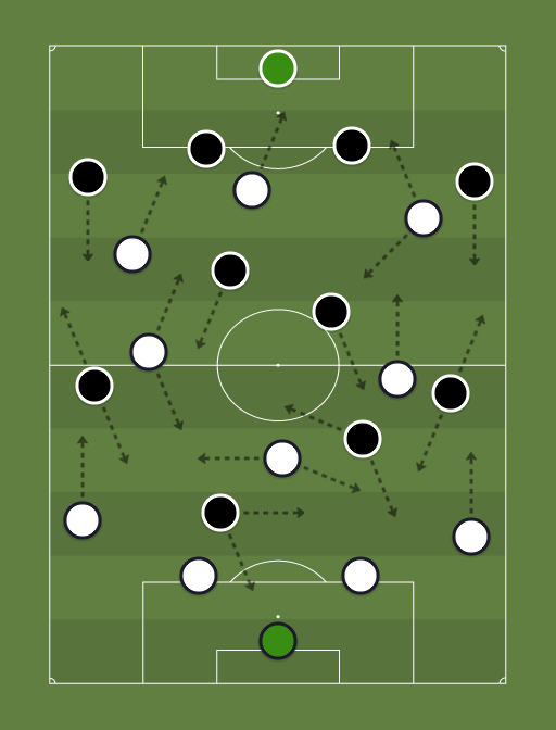 Vasco vs Botafogo - Football tactics and formations