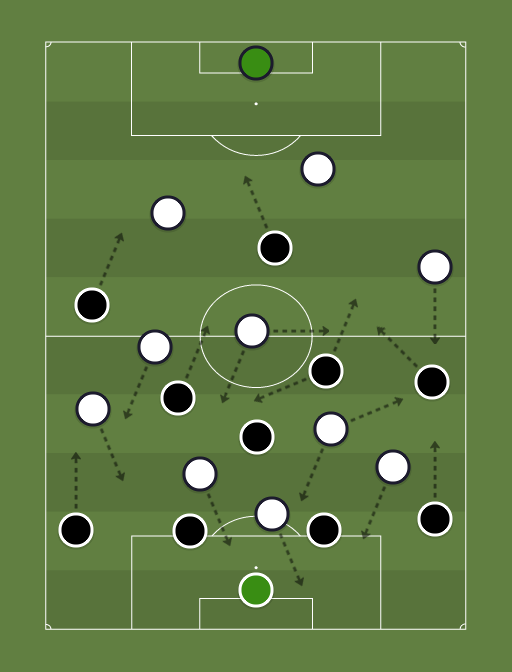 Botafogo vs Vasco - Football tactics and formations