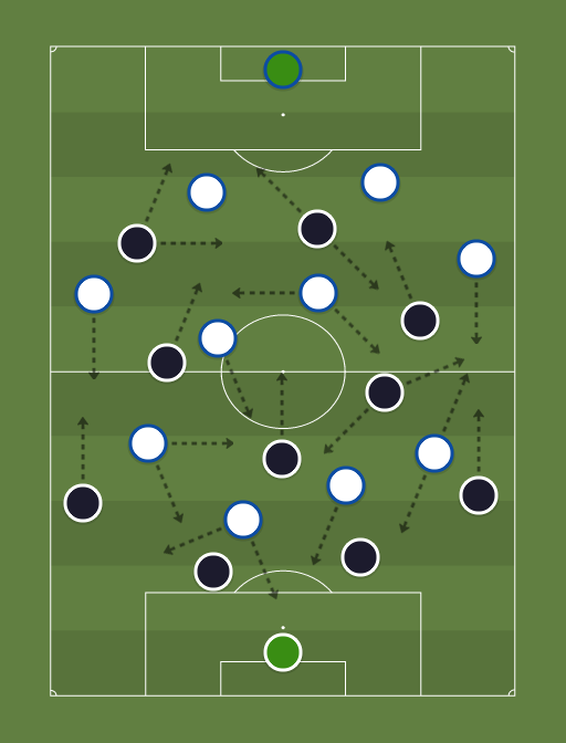 Atletico-MG vs Bahia - Football tactics and formations