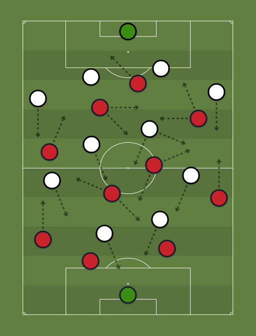 Flamengo vs Olimpia - Football tactics and formations