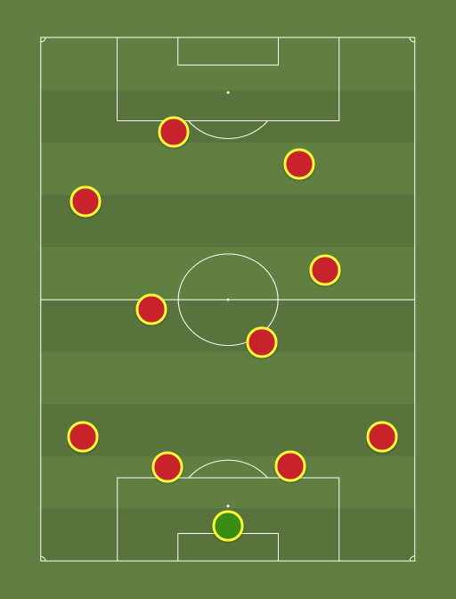 Atletico de Madrid - Football tactics and formations