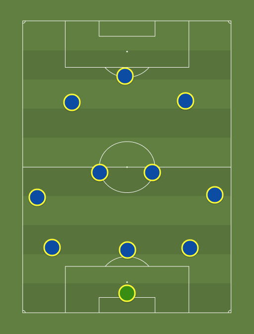 Chelsea - Football tactics and formations