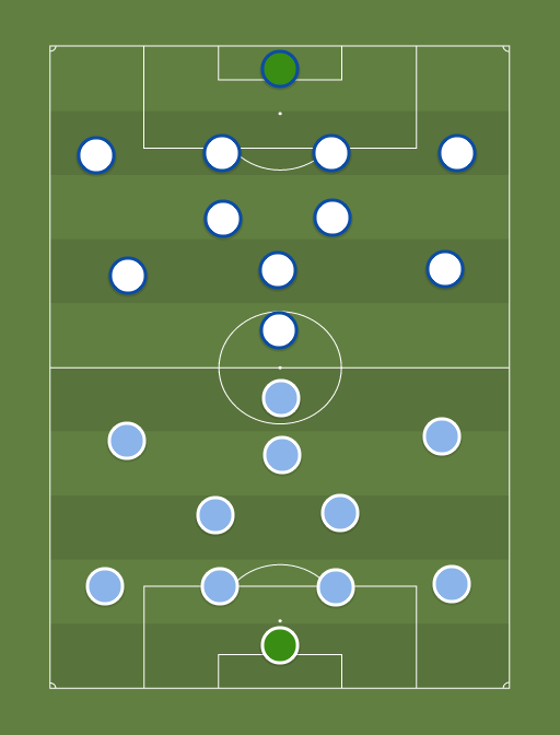 MC vs T - Football tactics and formations