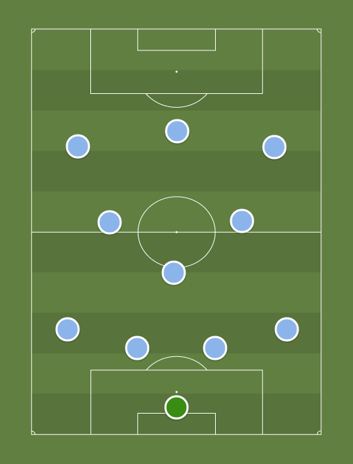 City - Football tactics and formations