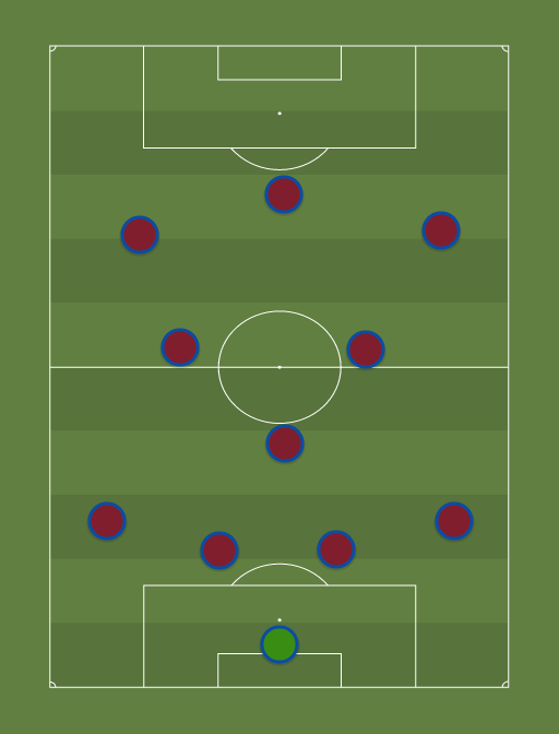 Barcelona - Football tactics and formations