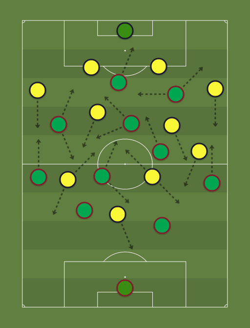Fluminense vs Barcelona de Guayaquil - Football tactics and formations