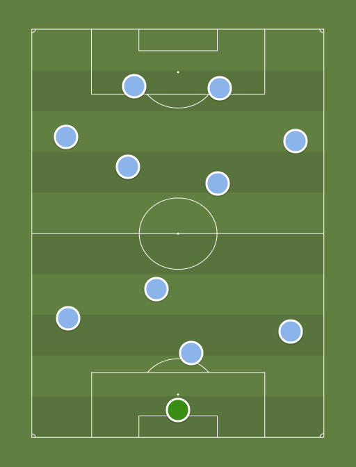 Santos - Football tactics and formations
